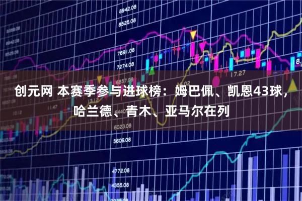 创元网 本赛季参与进球榜：姆巴佩、凯恩43球，哈兰德、青木、亚马尔在列